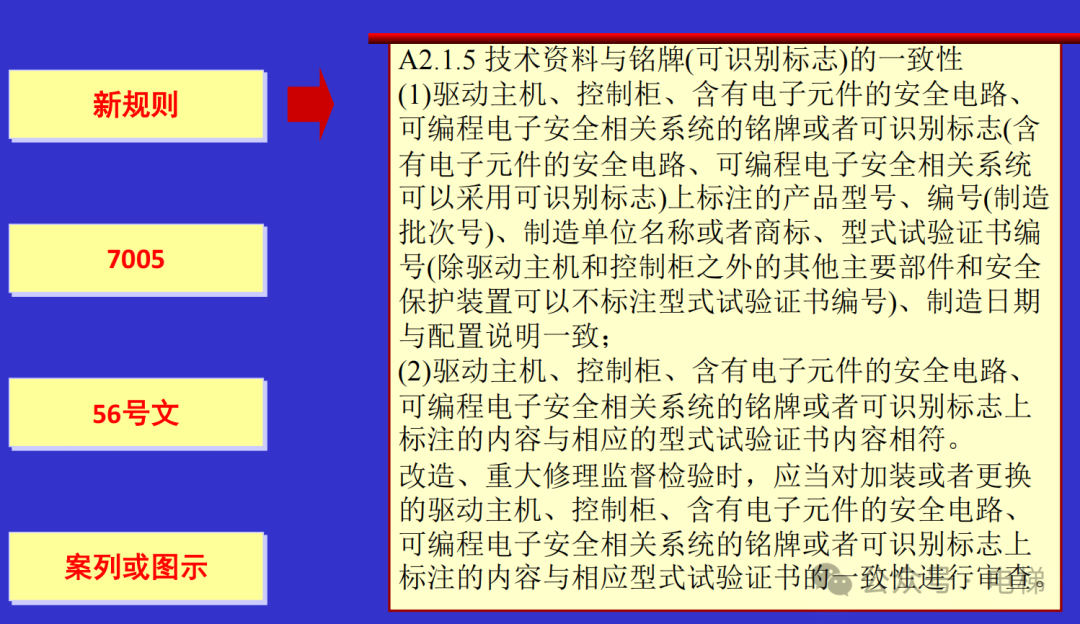 干货：新检规宣贯：自动扶梯与自动人行道！