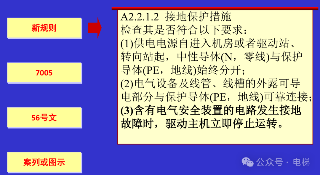 干货：新检规宣贯：自动扶梯与自动人行道！