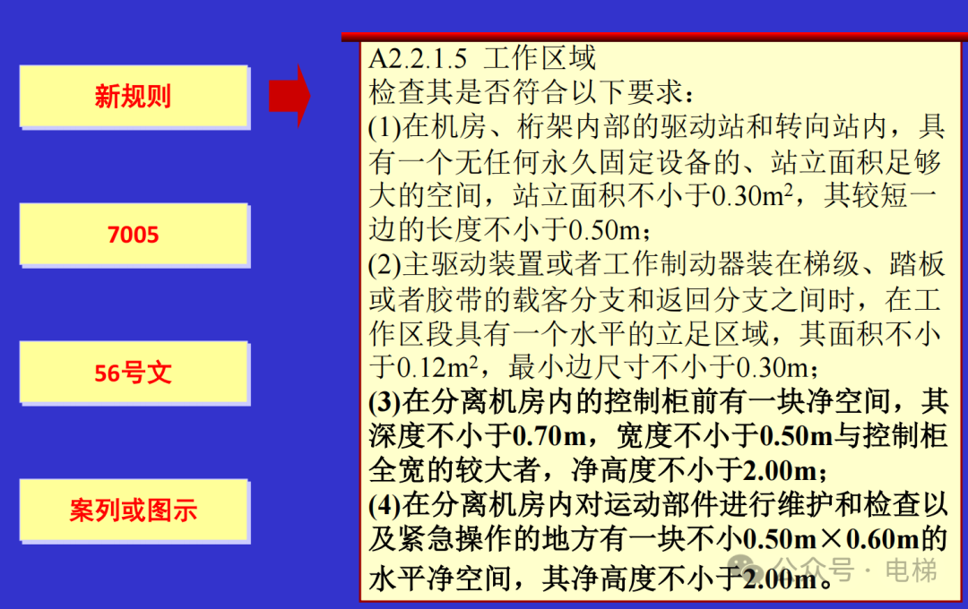 干货：新检规宣贯：自动扶梯与自动人行道！