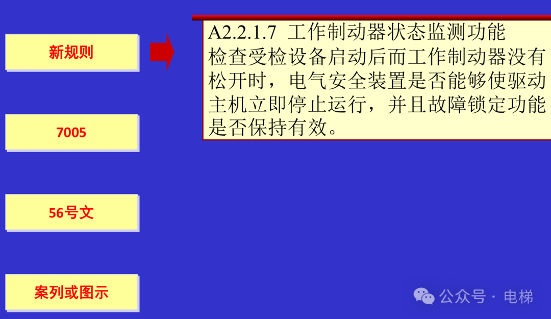 干货：新检规宣贯：自动扶梯与自动人行道！