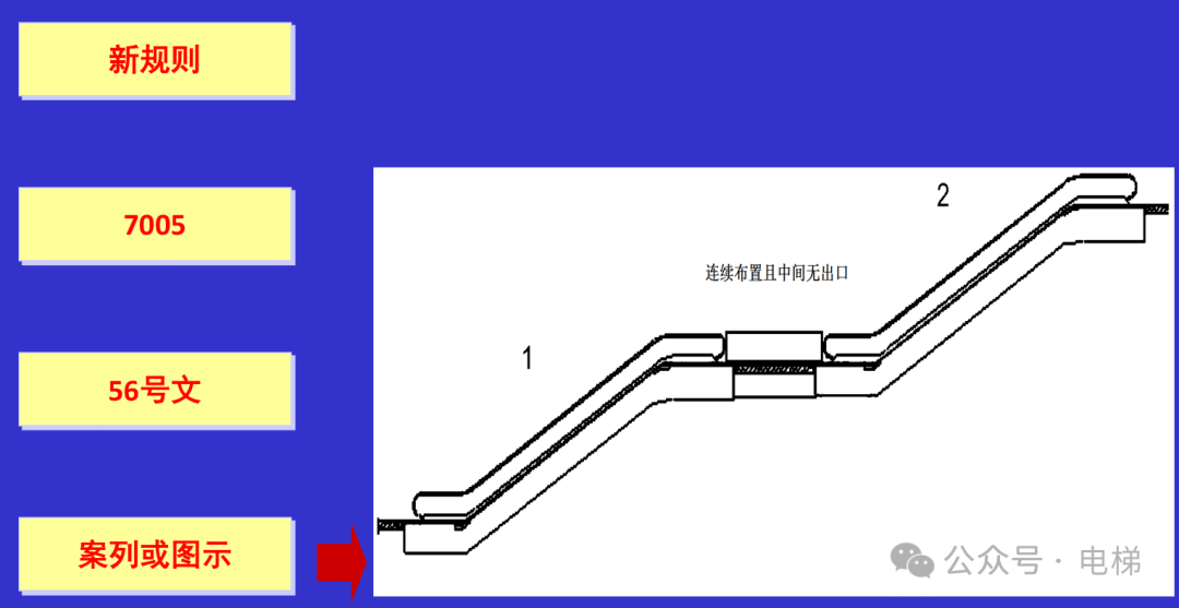 干货：新检规宣贯：自动扶梯与自动人行道！