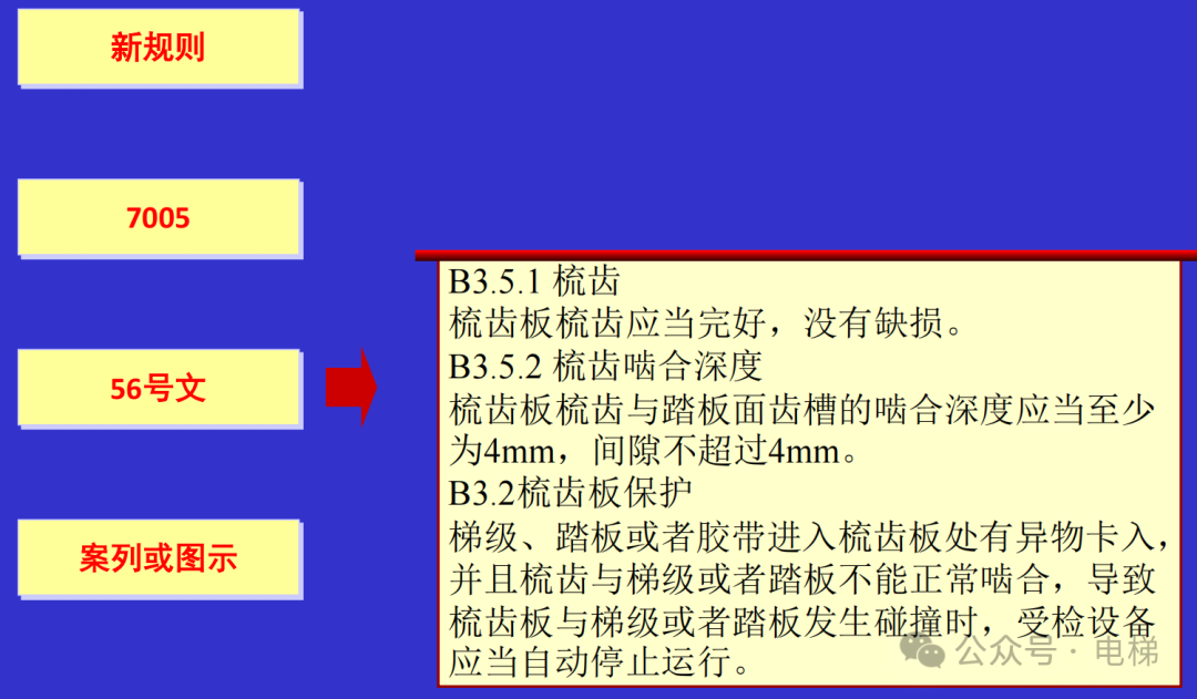 干货：新检规宣贯：自动扶梯与自动人行道！