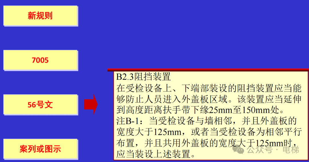 干货：新检规宣贯：自动扶梯与自动人行道！