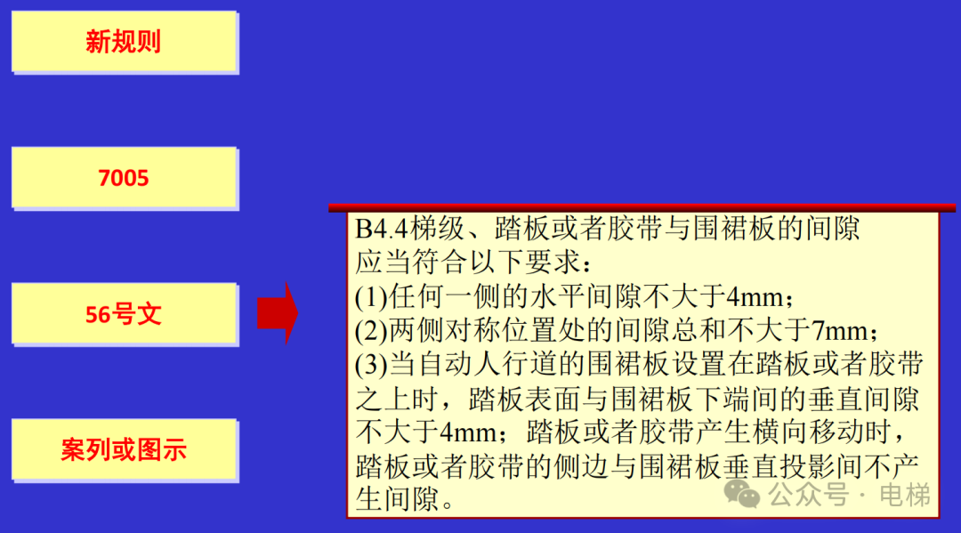 干货：新检规宣贯：自动扶梯与自动人行道！