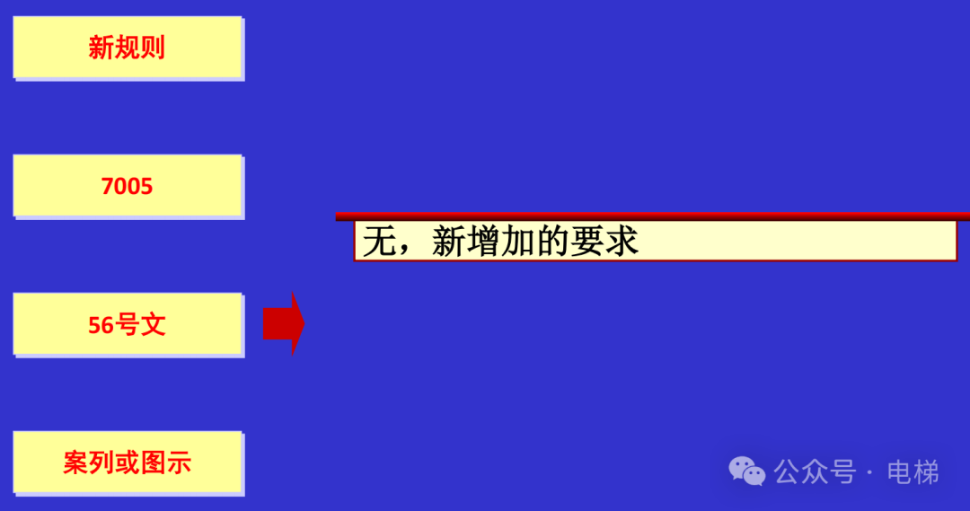 干货：新检规宣贯：自动扶梯与自动人行道！