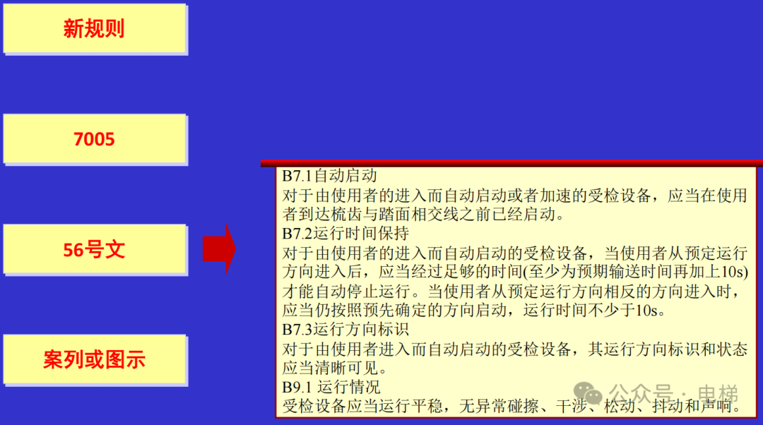 干货：新检规宣贯：自动扶梯与自动人行道！