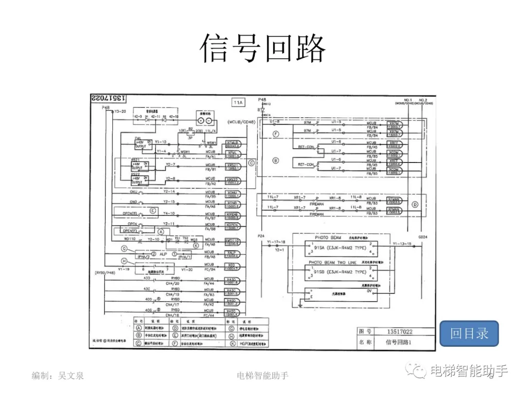 日立电梯电气维修-系统性培训提升（HGP、NPH）
