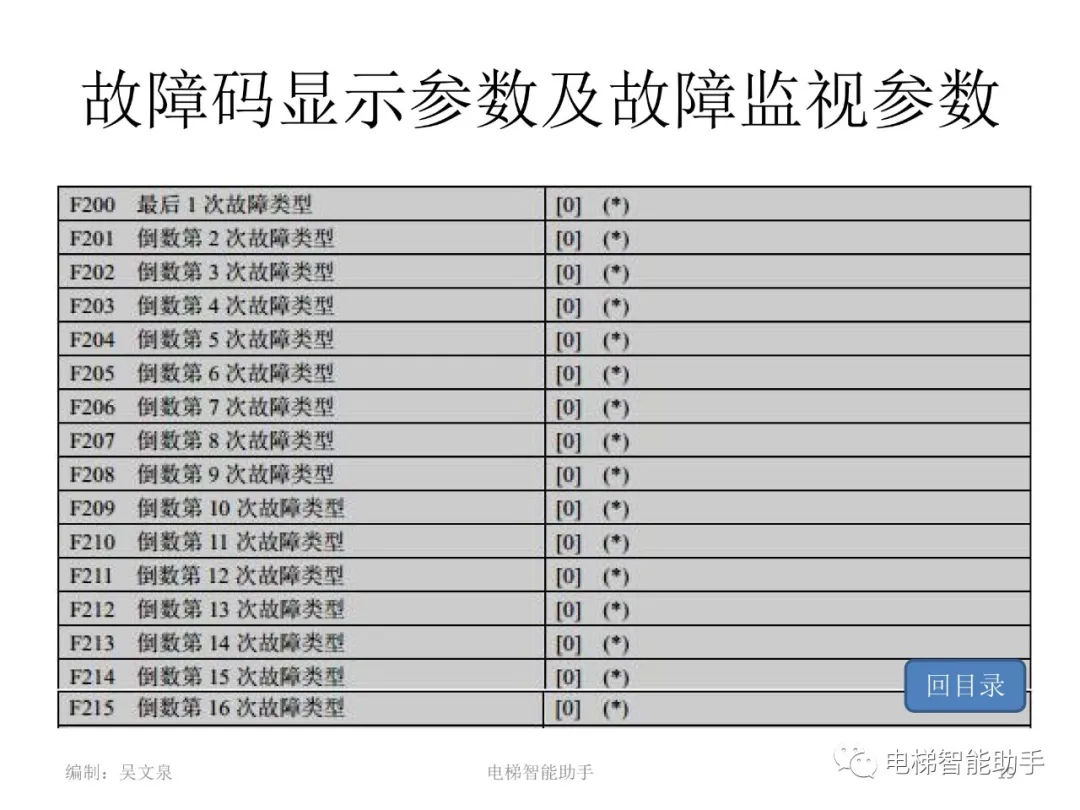 日立电梯电气维修-系统性培训提升（HGP、NPH）
