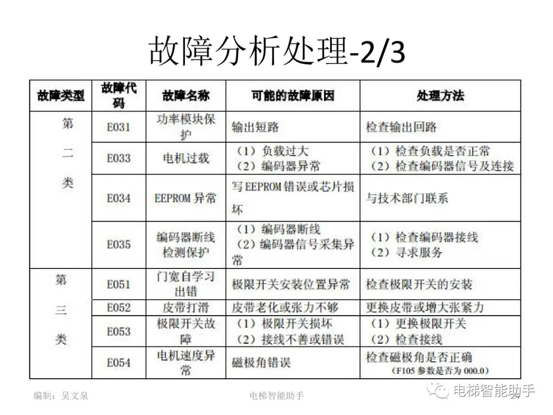 日立电梯电气维修-系统性培训提升（HGP、NPH）