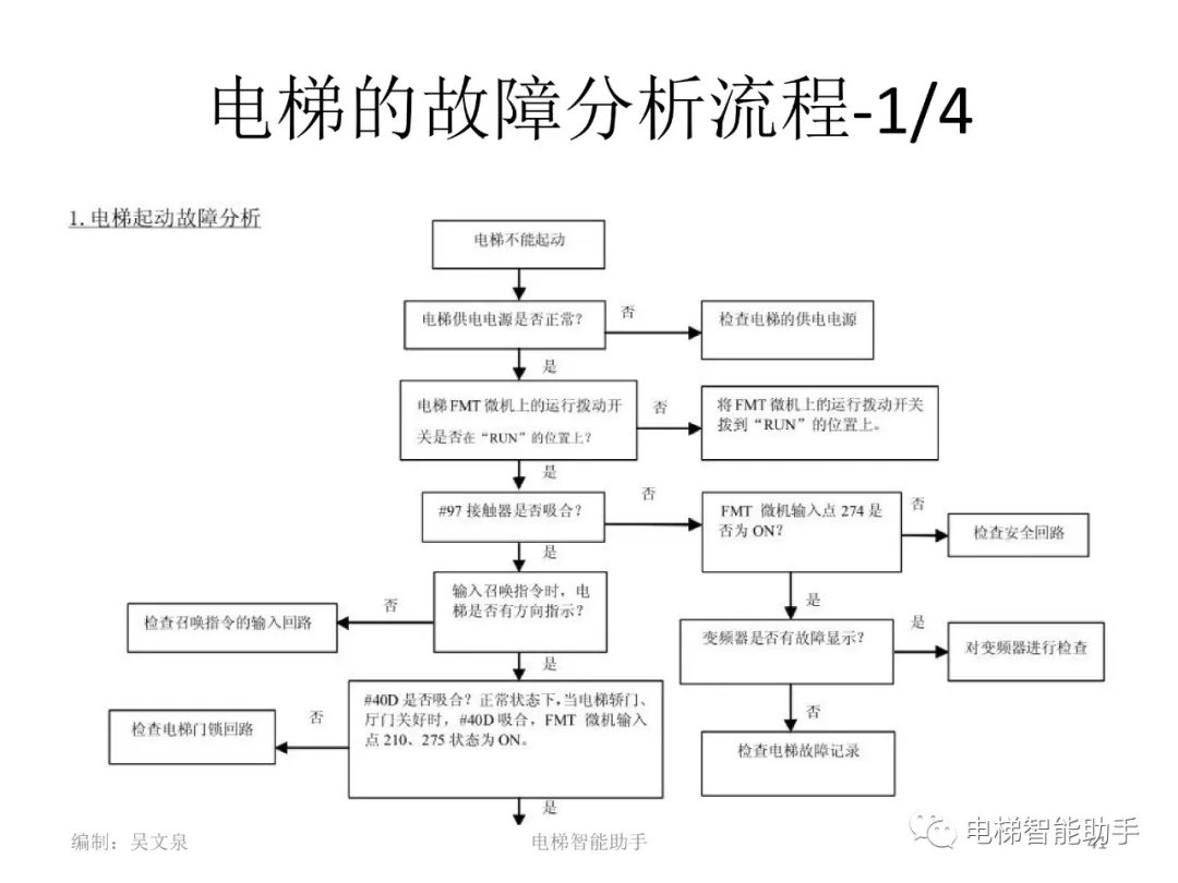 日立电梯电气维修-系统性培训提升（HGP、NPH）