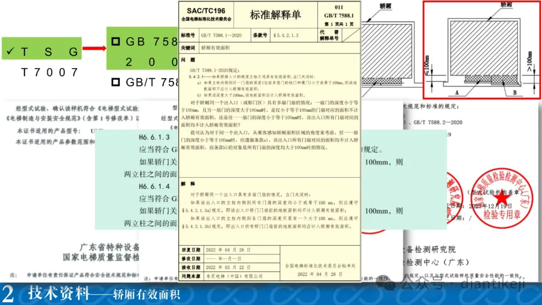 干货：电梯新检规热点问题研讨