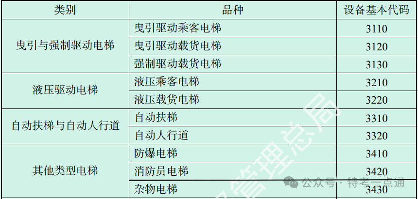 液压电梯的结构原理（一）