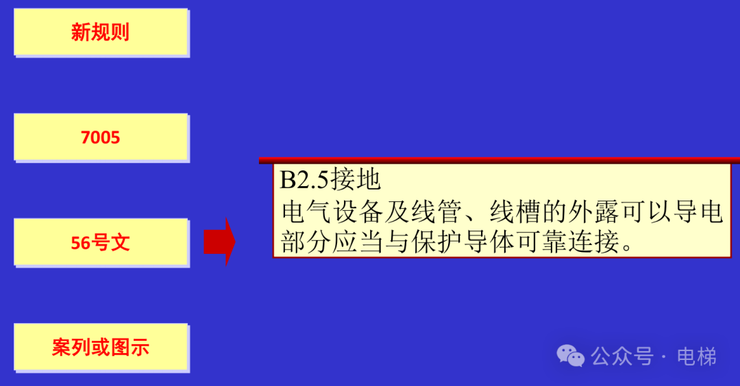 干货：新检规宣贯：自动扶梯与自动人行道！