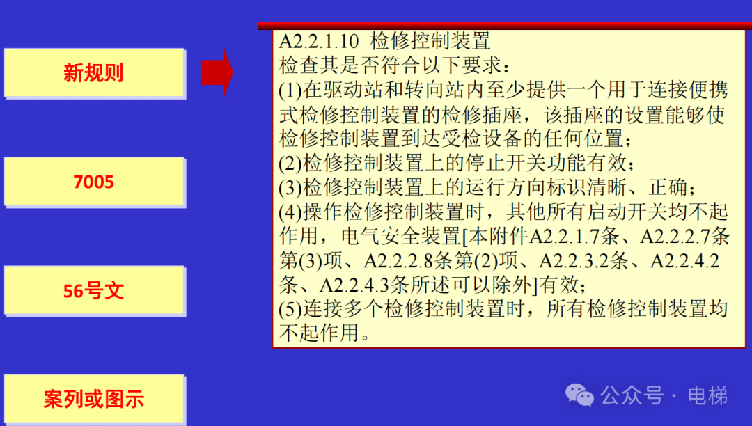 干货：新检规宣贯：自动扶梯与自动人行道！