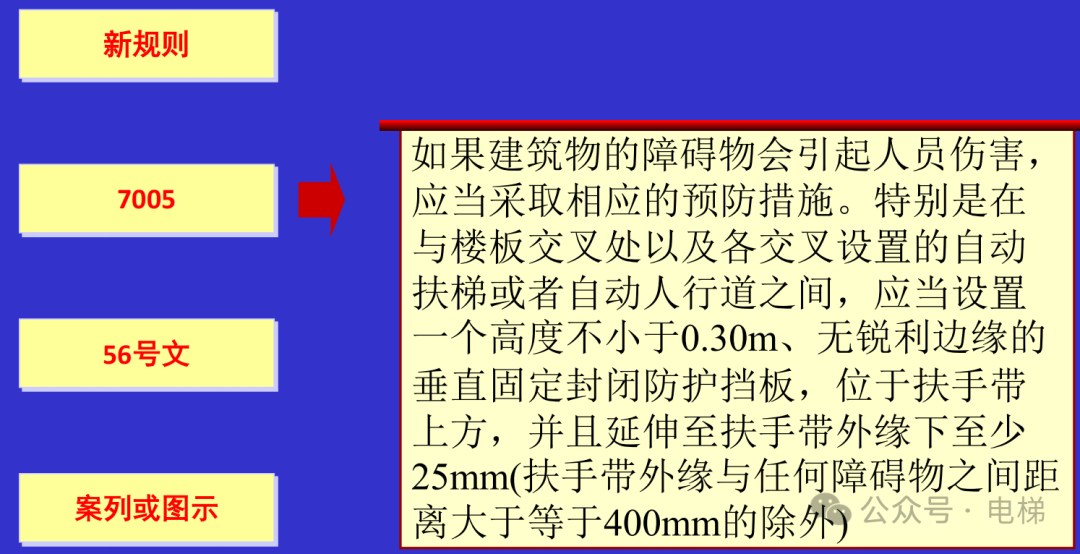 干货：新检规宣贯：自动扶梯与自动人行道！