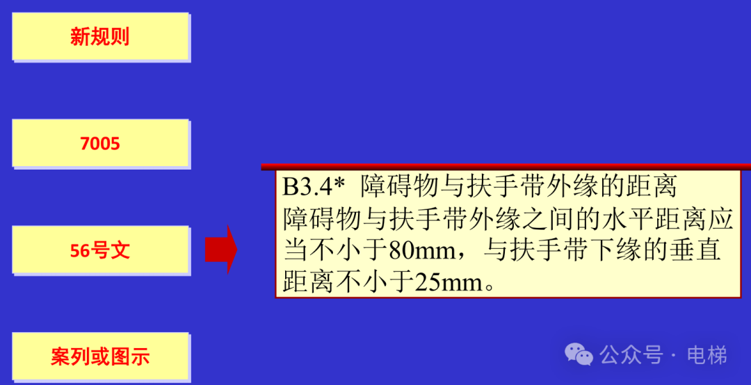 干货：新检规宣贯：自动扶梯与自动人行道！