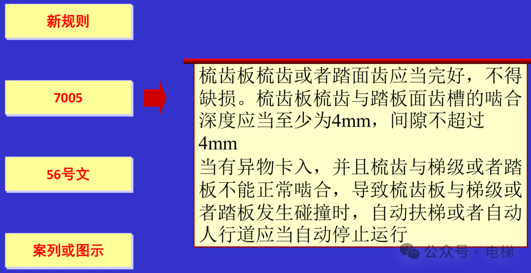 干货：新检规宣贯：自动扶梯与自动人行道！