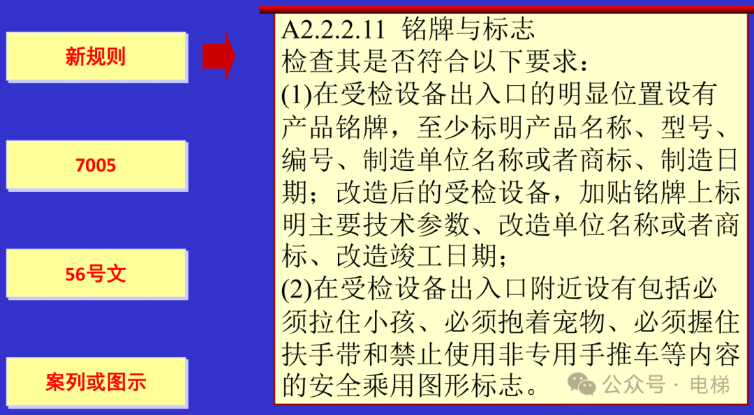 干货：新检规宣贯：自动扶梯与自动人行道！