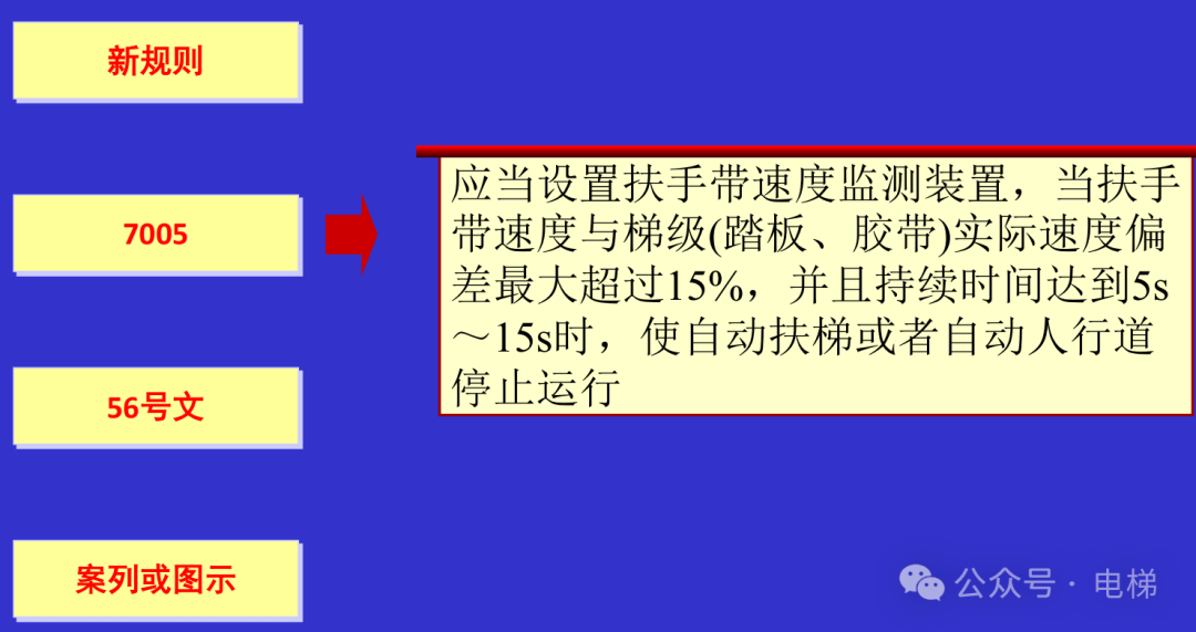 干货：新检规宣贯：自动扶梯与自动人行道！