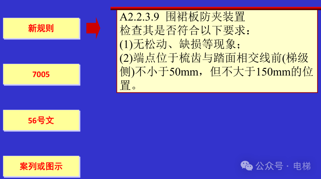 干货：新检规宣贯：自动扶梯与自动人行道！
