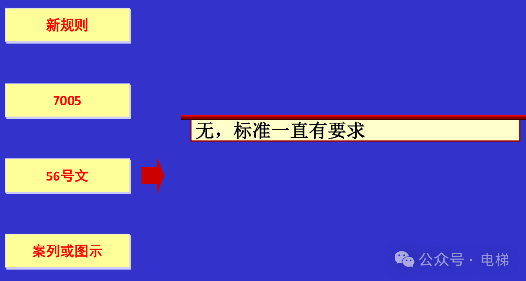 干货：新检规宣贯：自动扶梯与自动人行道！
