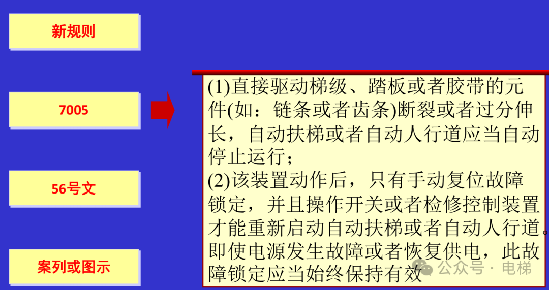 干货：新检规宣贯：自动扶梯与自动人行道！