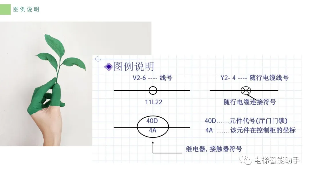 日立HGP接线图、原理图阅读指引