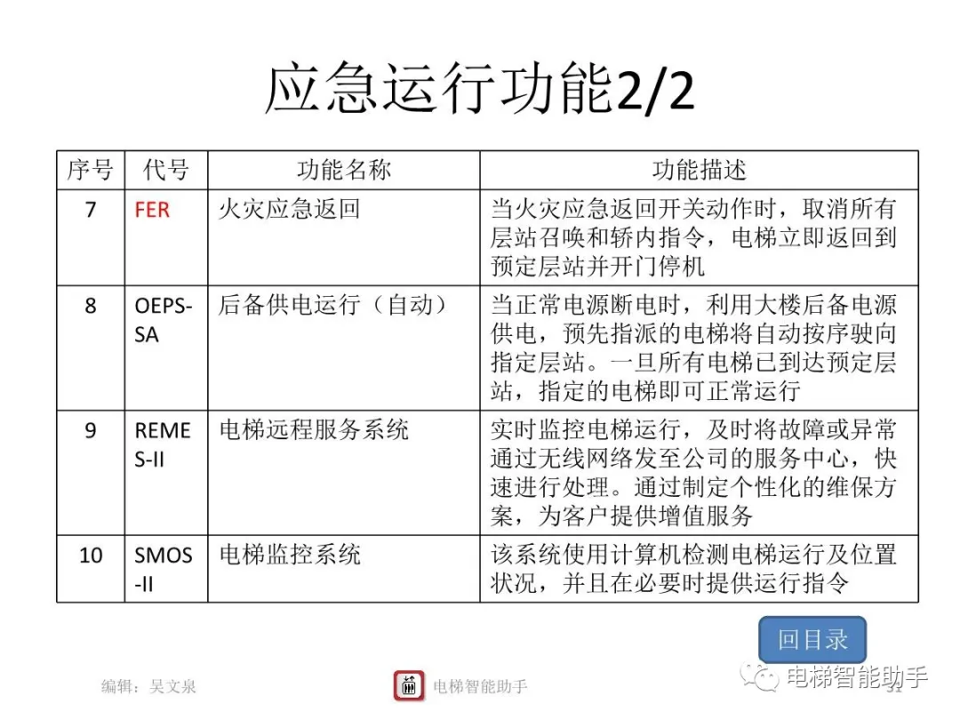 上海三菱电梯电气维修-系统性培训提升