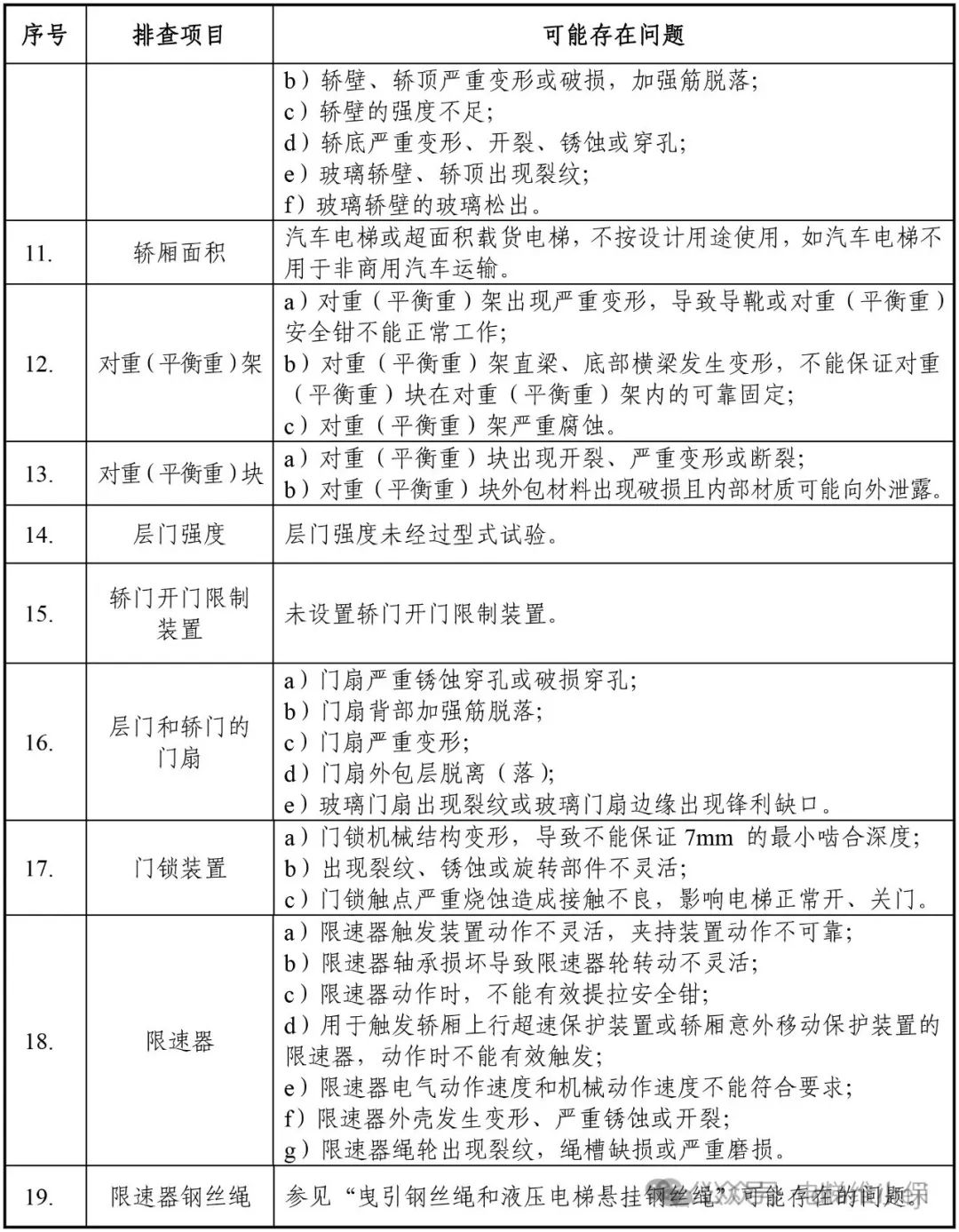 老旧电梯大规模检查：8月28日前维保单位对电梯重要部件判断是否达到报废技术条件