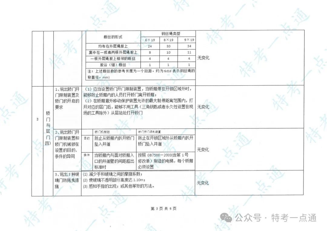 某省电梯检验员（DTY）实操培训主要内容