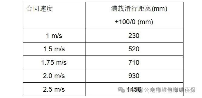 奥的斯BOMCO II 主机抱闸及检测开关调整