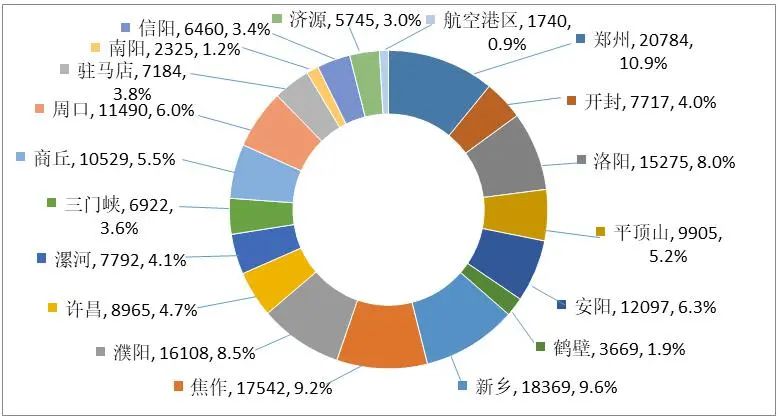 河南通报2023年全省特种设备安全状况：全省拥有电梯595338台…