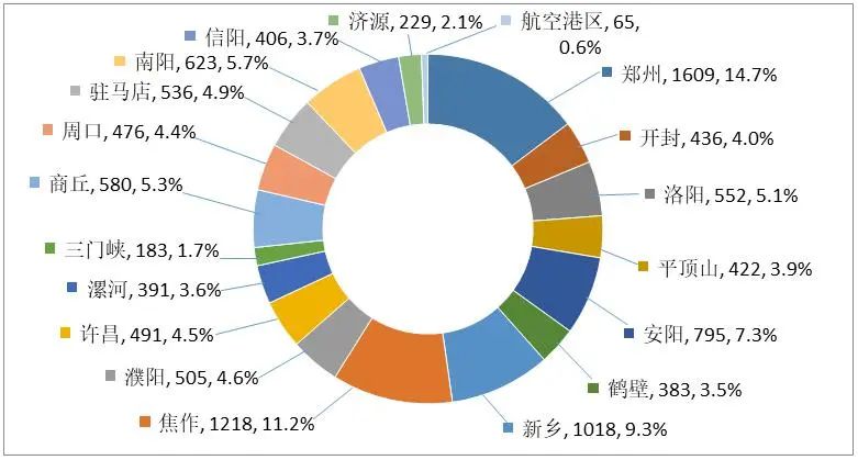 河南通报2023年全省特种设备安全状况：全省拥有电梯595338台…