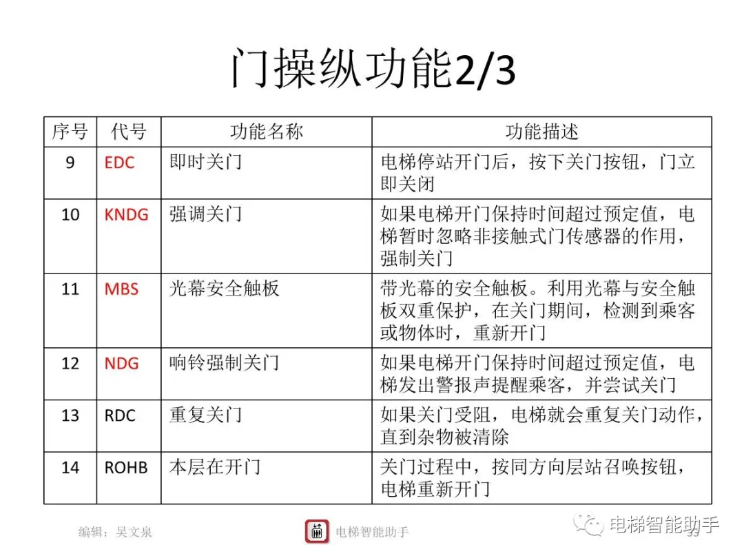 上海三菱电梯电气维修-系统性培训提升