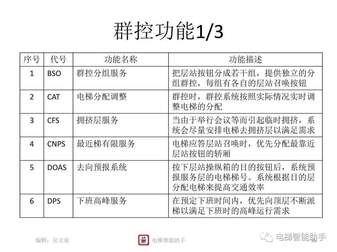 上海三菱电梯电气维修-系统性培训提升
