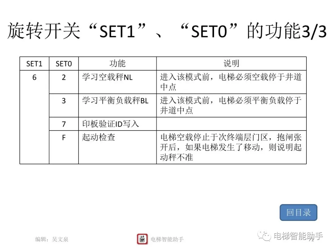上海三菱电梯电气维修-系统性培训提升