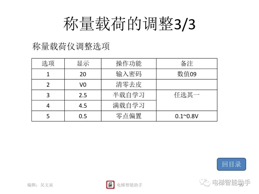 上海三菱电梯电气维修-系统性培训提升
