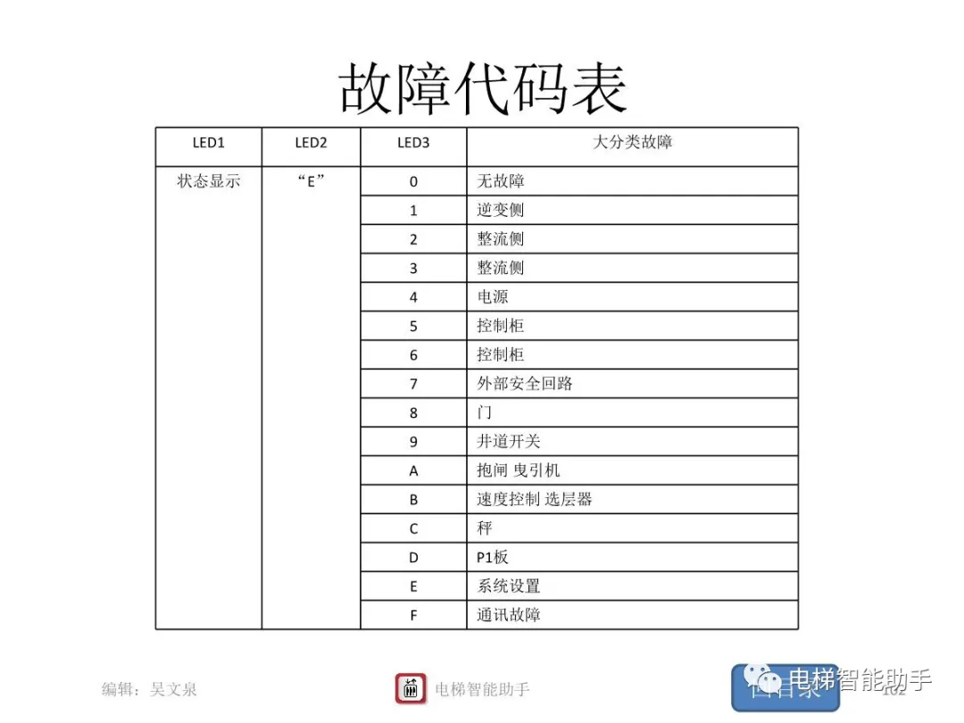 上海三菱电梯电气维修-系统性培训提升