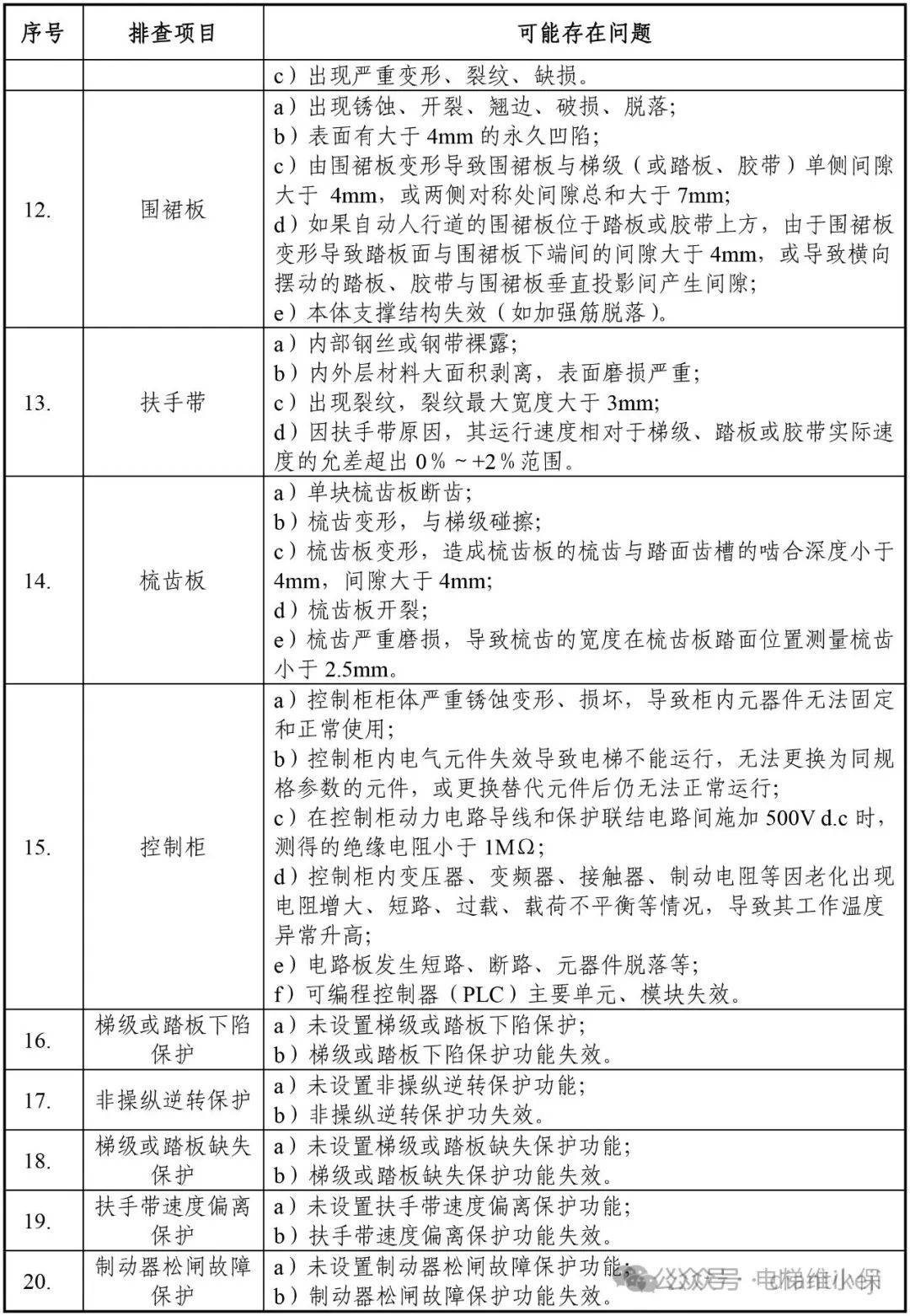 老旧电梯大规模检查：8月28日前维保单位对电梯重要部件判断是否达到报废技术条件
