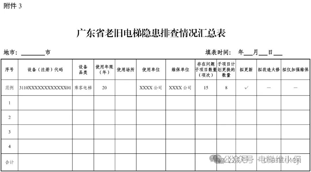 老旧电梯大规模检查：8月28日前维保单位对电梯重要部件判断是否达到报废技术条件