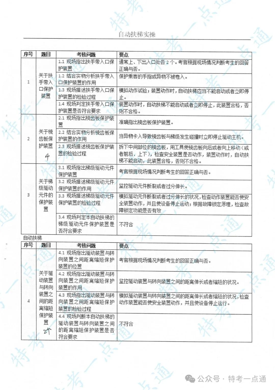 某省电梯检验员（DTY）实操培训主要内容