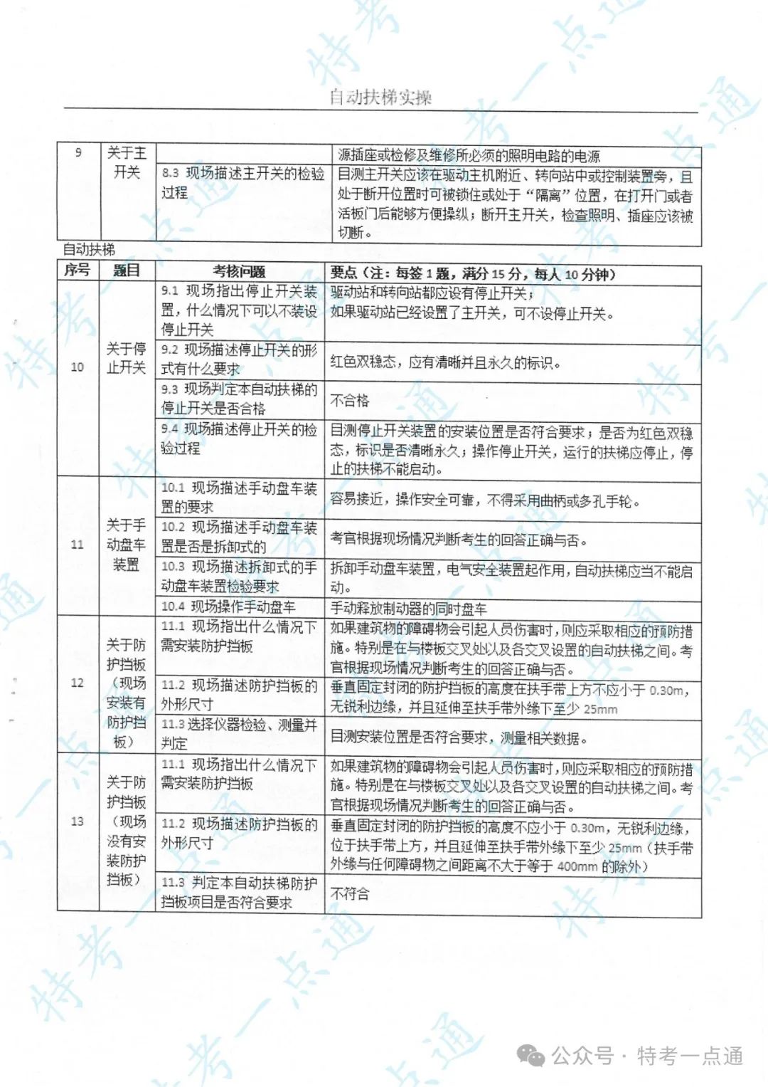 某省电梯检验员（DTY）实操培训主要内容