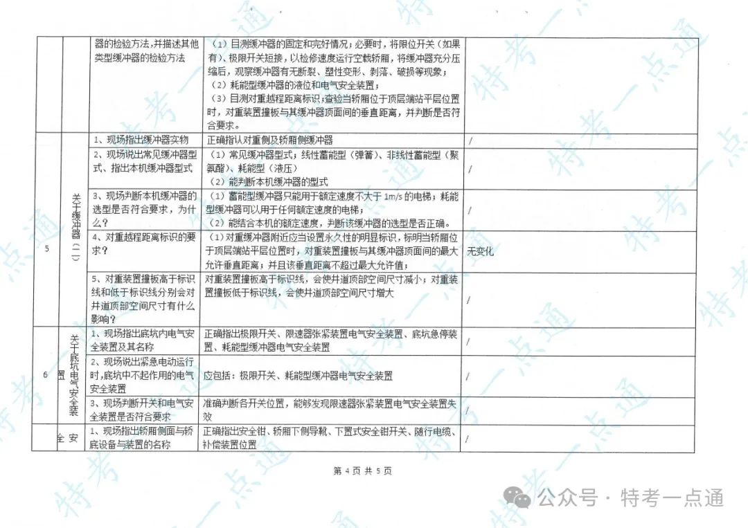 某省电梯检验员（DTY）实操培训主要内容