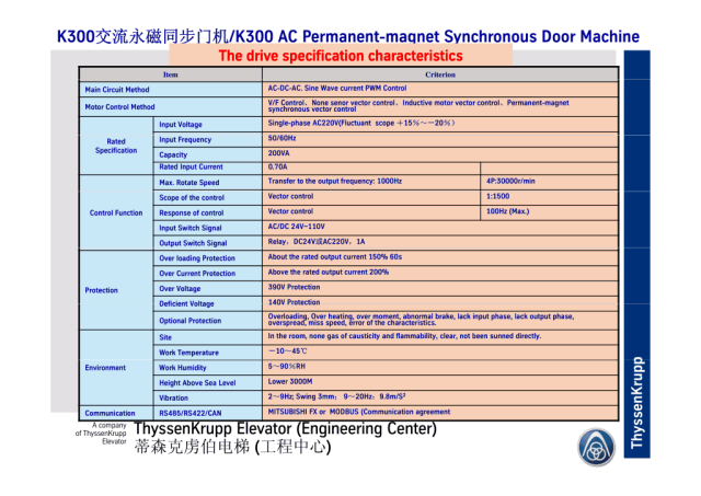 蒂森K300交流永磁同步门机培训