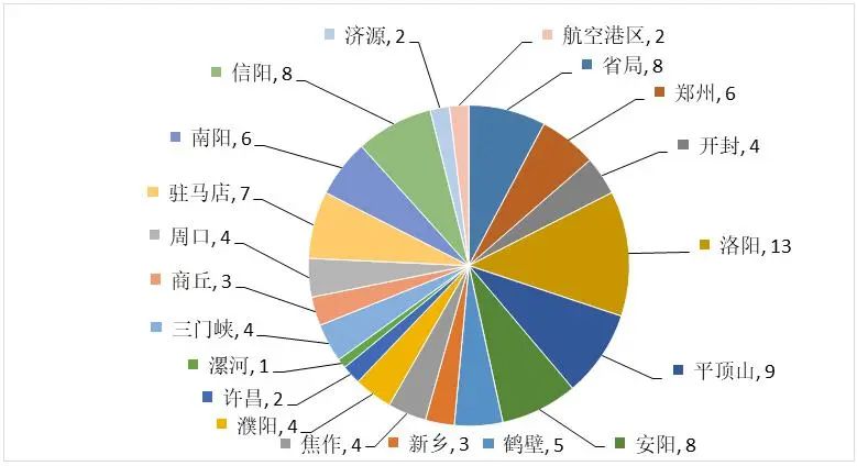 河南通报2023年全省特种设备安全状况：全省拥有电梯595338台…