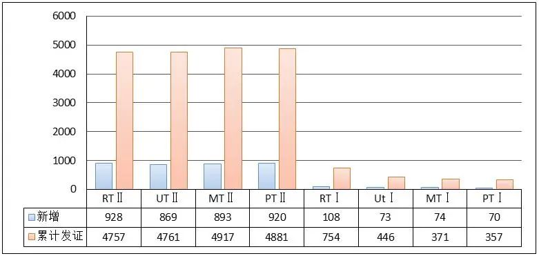 河南通报2023年全省特种设备安全状况：全省拥有电梯595338台…