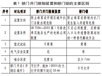 电梯轿门开门限制装置和轿门锁的区别及其检验判定 电梯轿门开门限制装置和轿门锁的区别及其检验判定