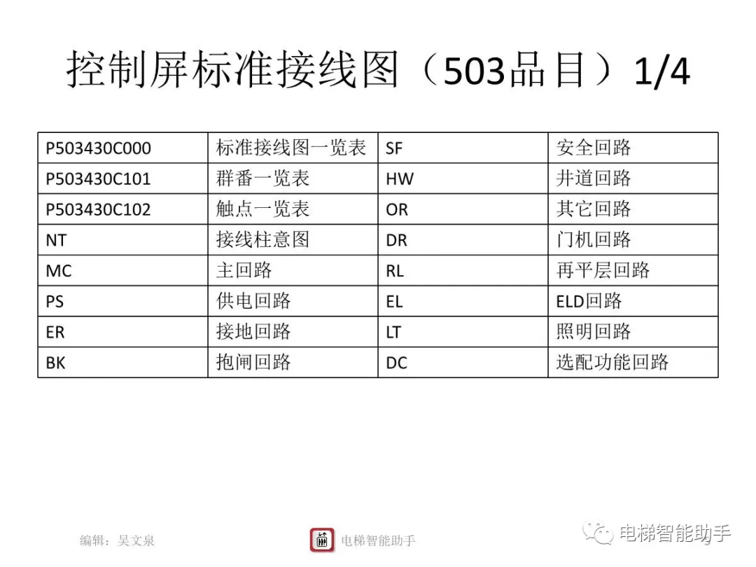 上海三菱电梯电气维修-系统性培训提升