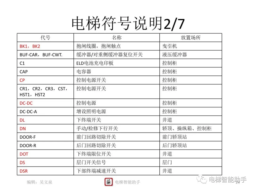 上海三菱电梯电气维修-系统性培训提升