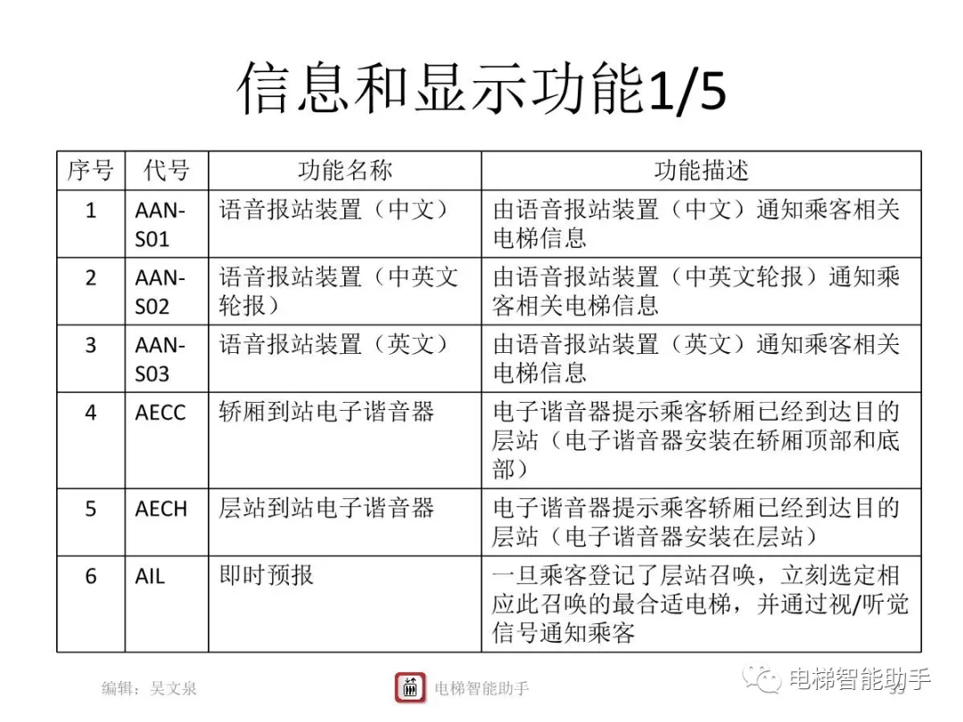 上海三菱电梯电气维修-系统性培训提升